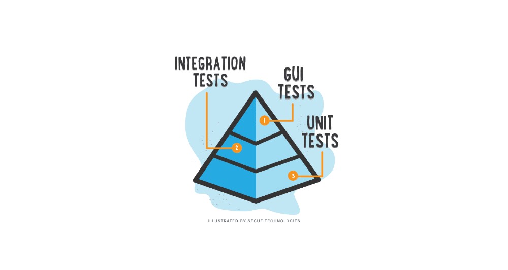 EF6 DbContext Unit Test Mock